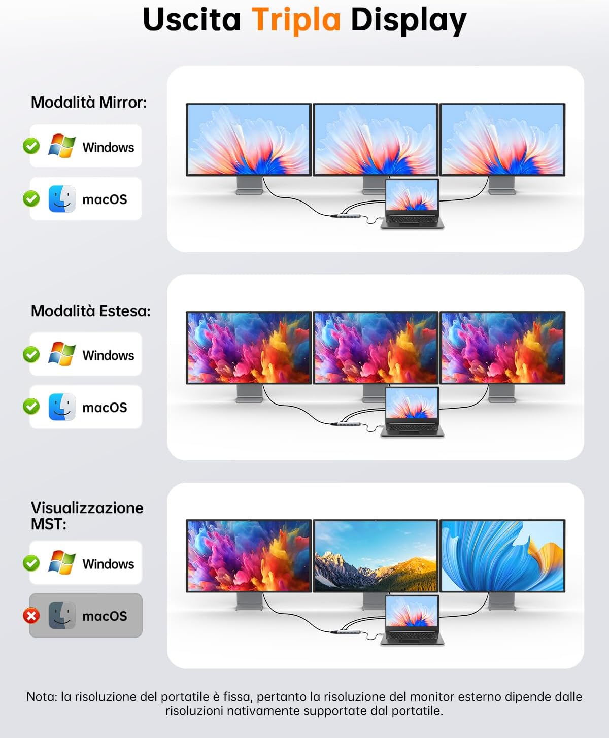 Thumbnail 3 de NOVOO Docking Station 12‑in‑1 Triplo Display