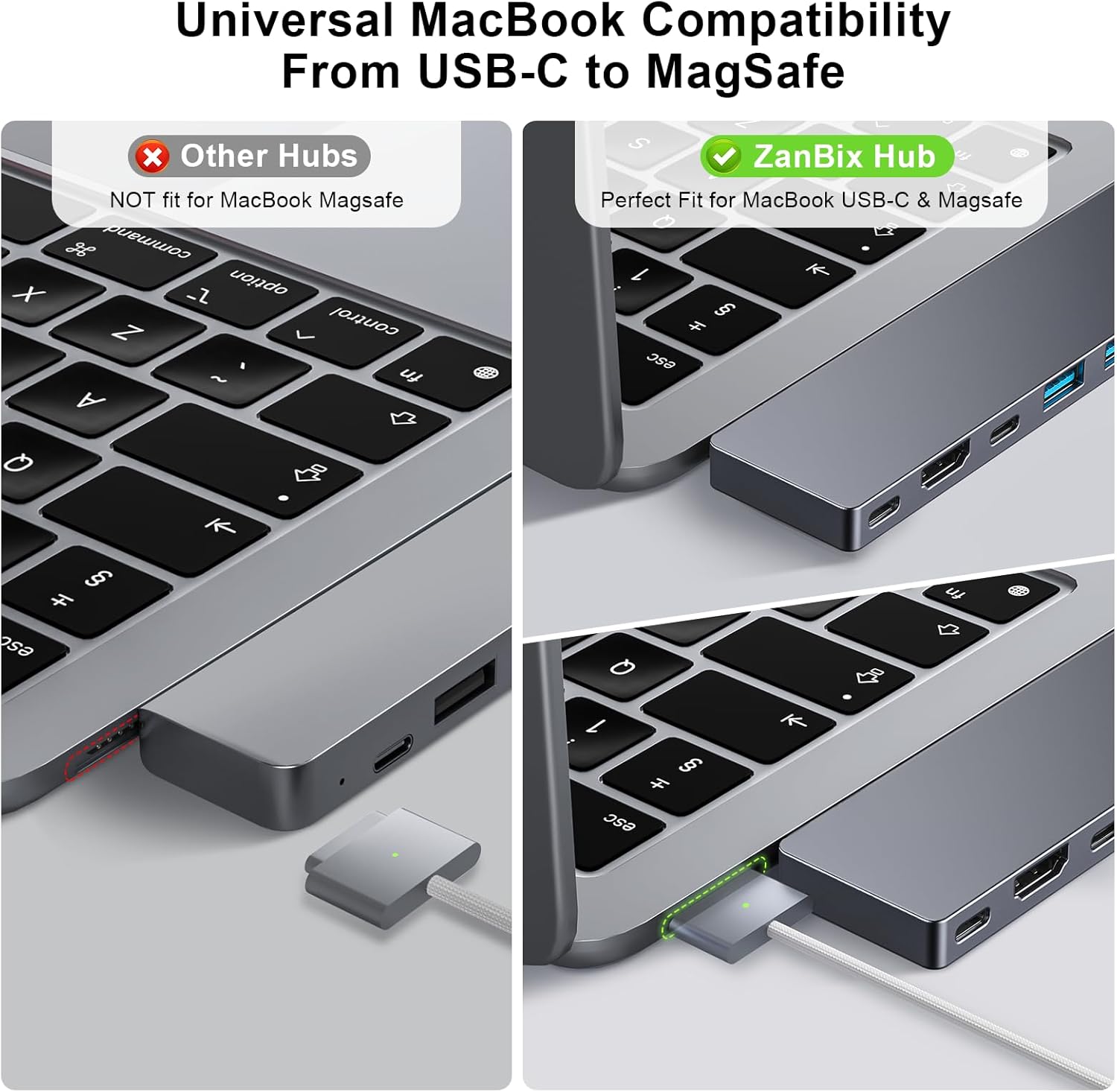 Detalle 2 de ZanBix USB C Hub 8-in-2 für MacBook Pro/Air: Thunderbolt 4 Dock mit HDMI 4K, 100W PD und SD/TF