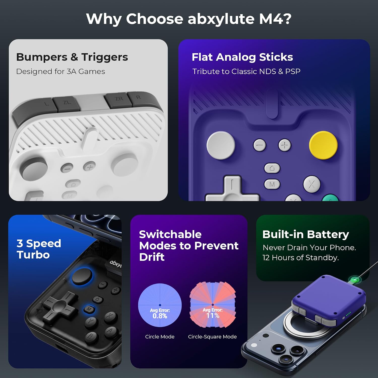 Thumbnail 5 de abxylute M4 Snap-On Mobile Gaming Controller: Pocket-Sized Retro Flex for Android, iPhone, and Switch (Magnetic, 18 Buttons, 12-Hour Battery)