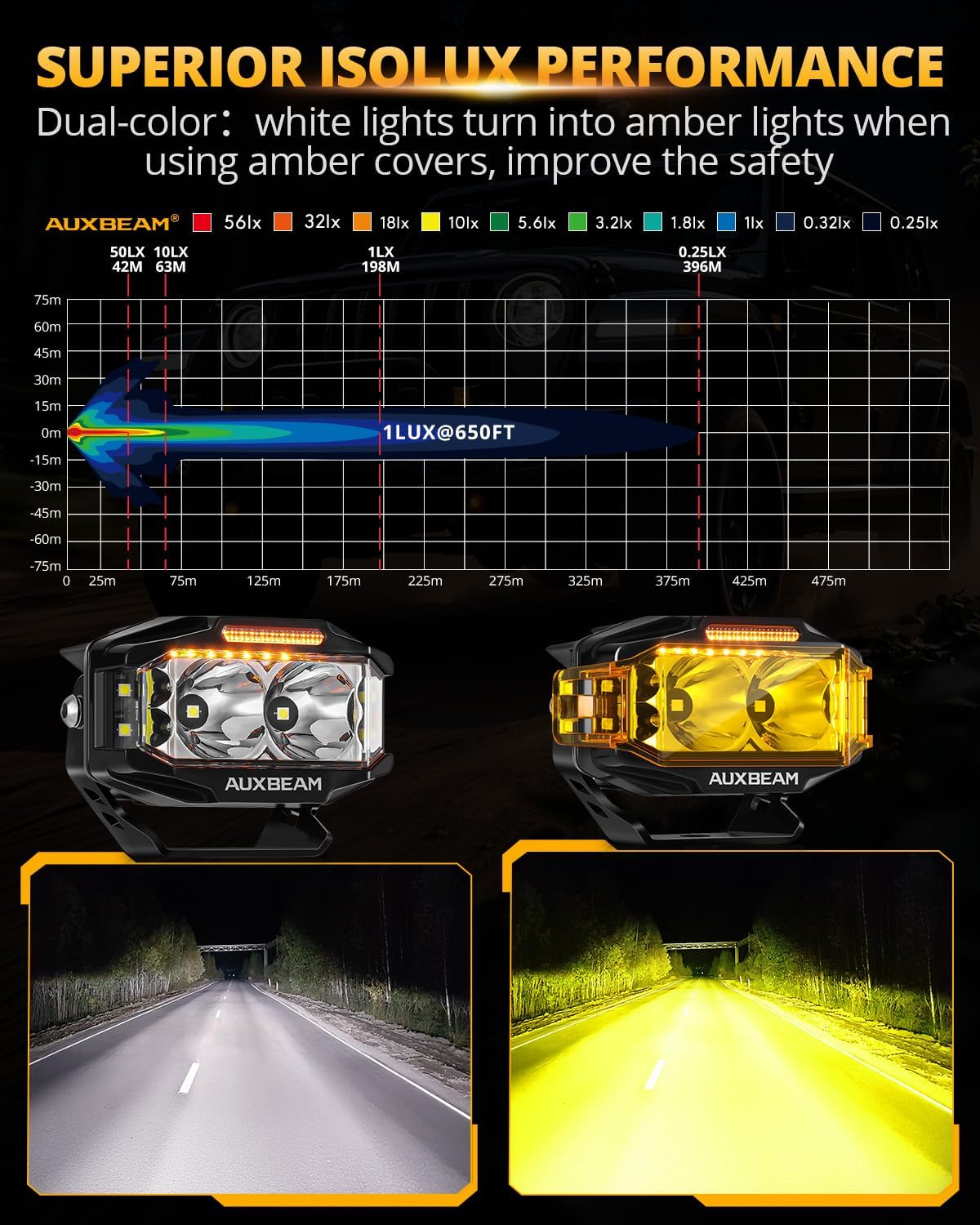 Detalle 2 de Auxbeam V-MAX 4" LED Ditch Light for Jeep