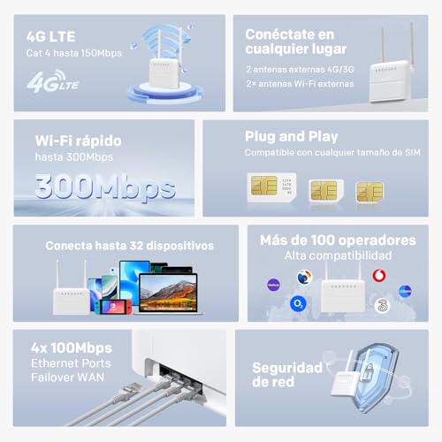 Thumbnail 1 de STRONG 4GROUTER360 Router WiFi N300 4G con SIM