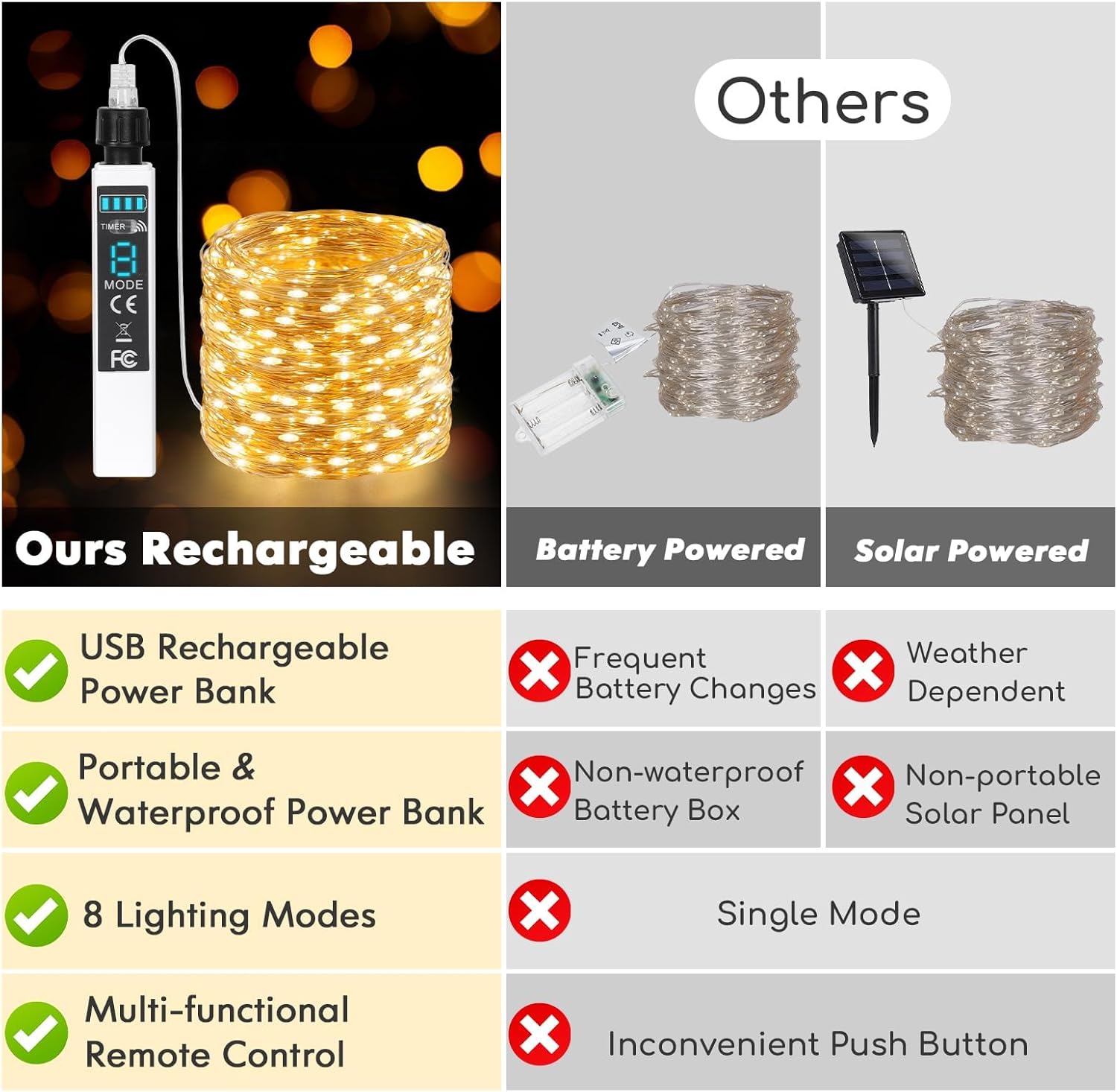 Thumbnail 1 de MUSUNIA Wiederaufladbare Lichterkette mit Fernbedienung und Timer – warmweiße LED-LED-Lichter für Zimmer, Camping & Deko