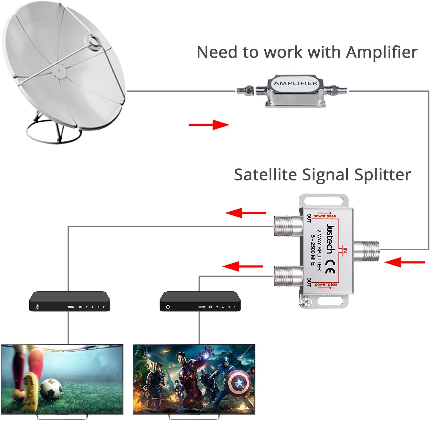 Thumbnail 1 de Justech 2 Way TV Aerial Splitter with 1.5m Coax Cables – F Connector, 2500MHz