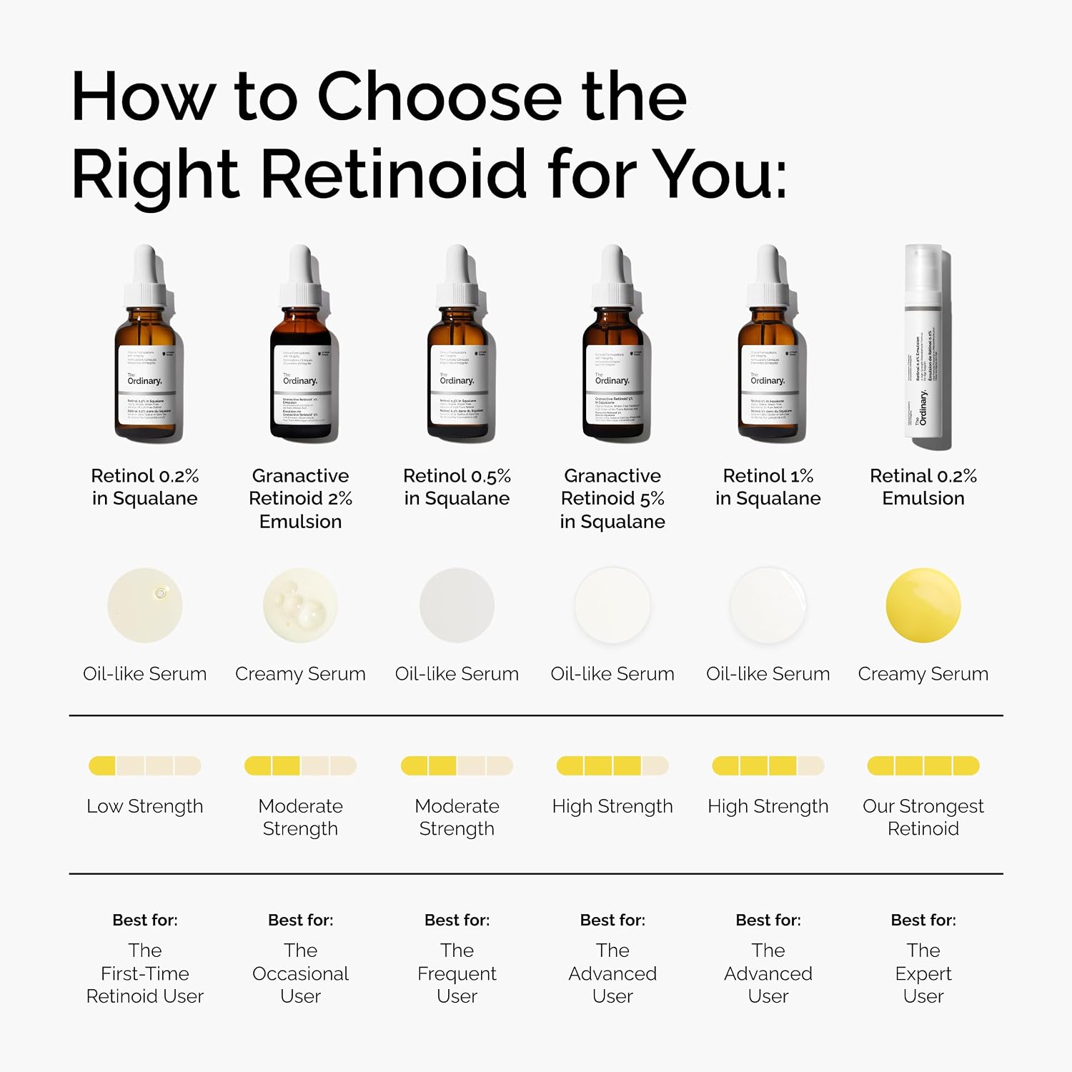 Detalle 1 de The Ordinary Retinal 0.2% Emulsion – High-Strength Retinoid Serum for Advanced Anti-Aging Support