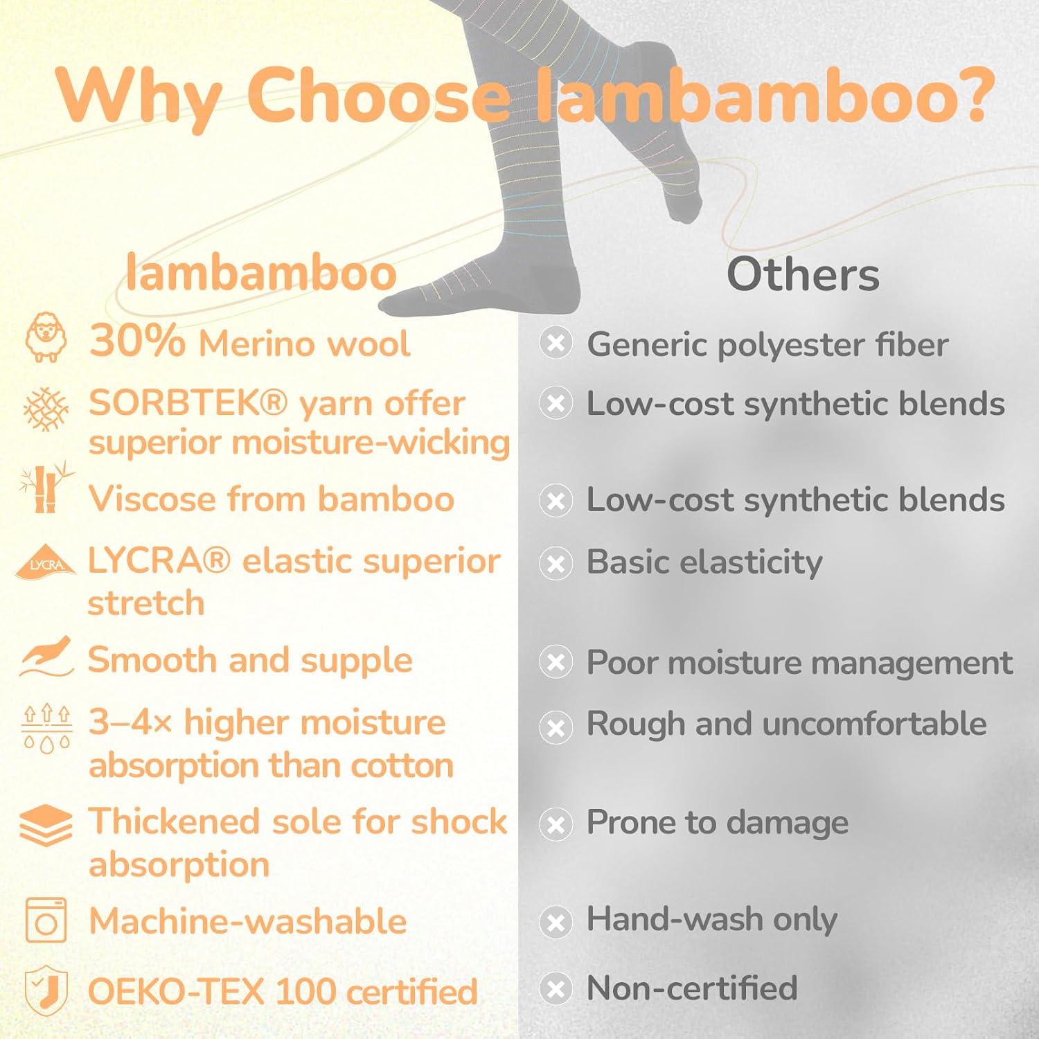 Thumbnail 2 de Iambamboo Merino Wool Compression Socks