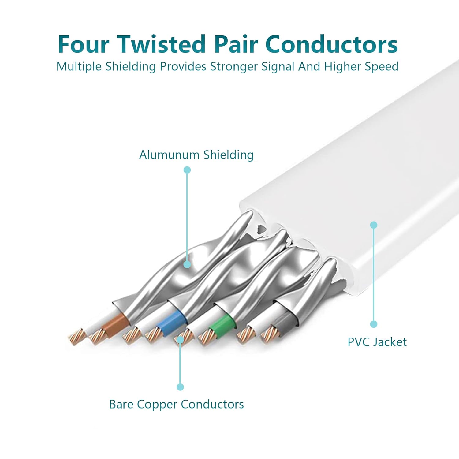 Thumbnail 1 de Jadaol Cat 8 Ethernet Cable 25 ft (40Gbps, 2000MHz) Flat RJ45 S/FTP Patch Cable, White