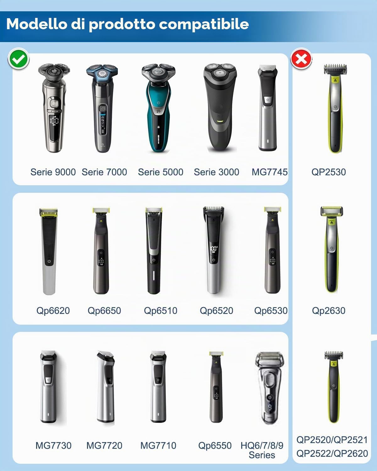 Detalle de Jippofu Caricabatterie 15V HQ8505: caricatore universale per Philips Rasoio e kit Grooming