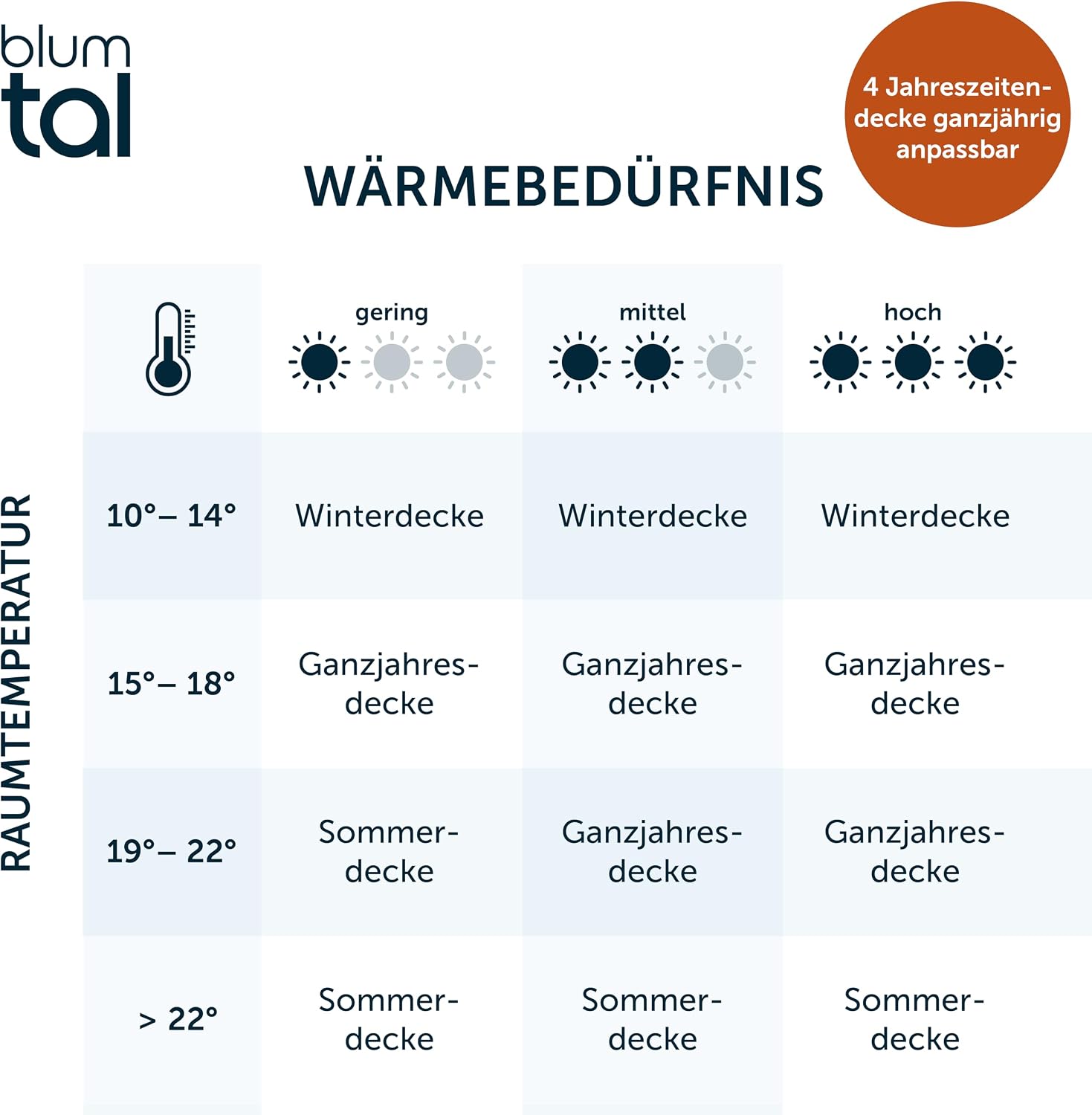 Detalle 1 de Blumtal Summer Duvet 200x200 cm, 150g/m² Lightweight Microfibre