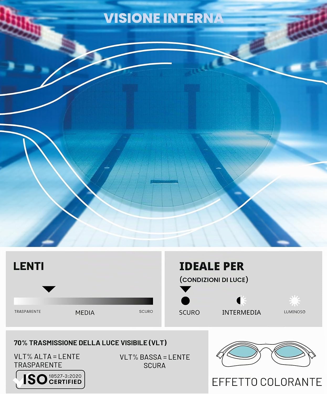 Detalle de Arena The One Occhialini da Nuoto Anti‑Appannamento – Lenti Ampie, UV e Orbit‑Proof