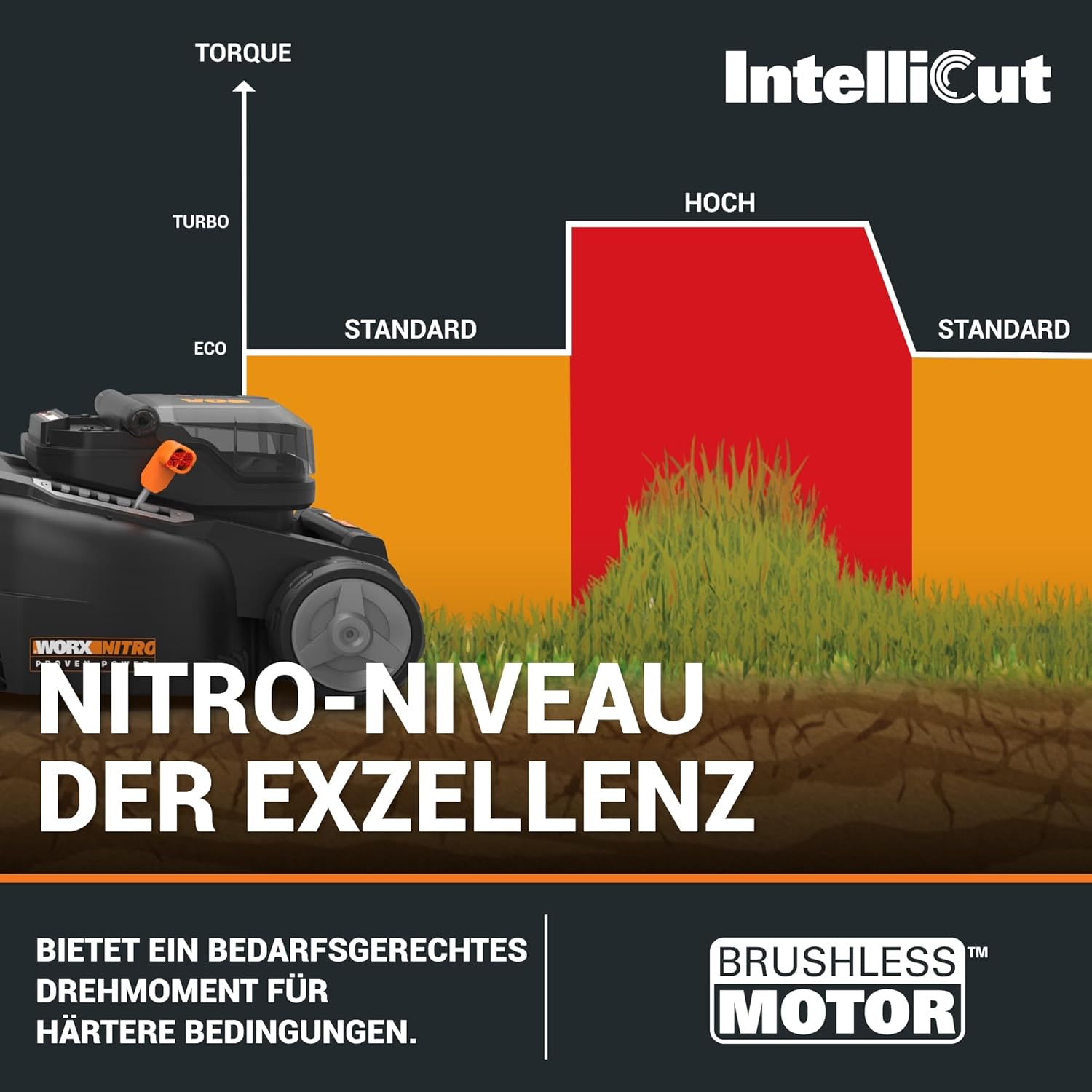 Detalle de WORX WG737E Nitro Akku-Rasenmäher 40V(2x20V) – leistungsstarker, bürstenloser Motor