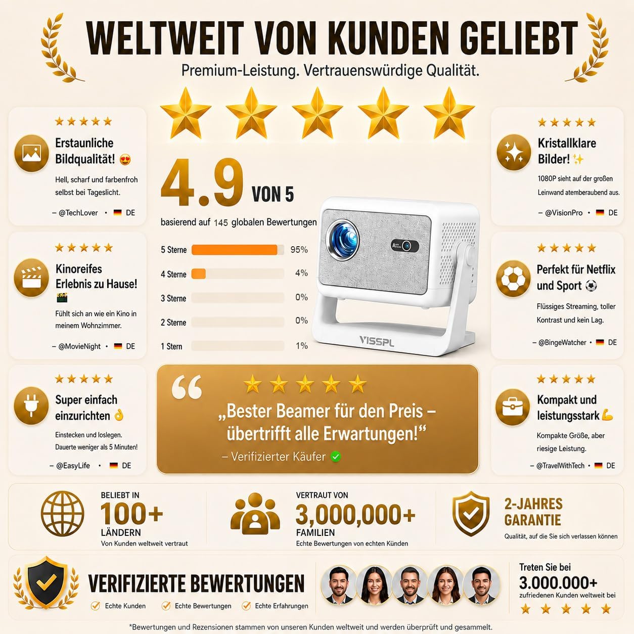 Detalle de VISSPL 3000ANSI 4K Smart Mini Beamer – Autarke Heimkino-Lösung mit KI-Funktionen