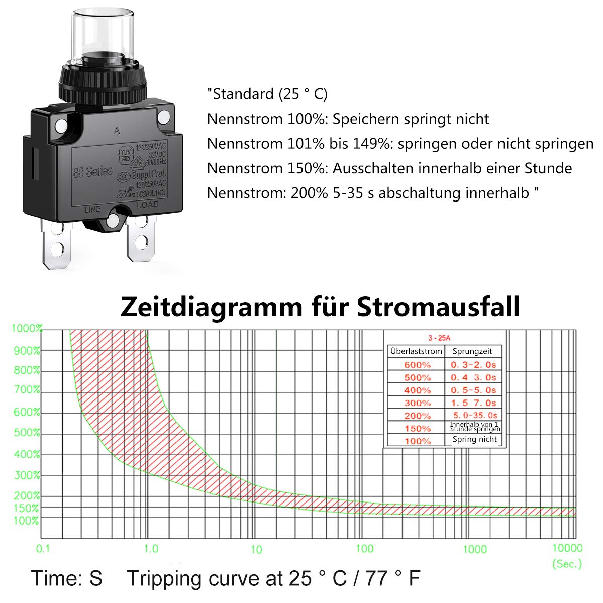 Thumbnail 1 de CLDIY Thermoschutz-Leistungsschalter 9 A (88-Serie) mit Push-to-Reset und wasserdichter Tastenkappe