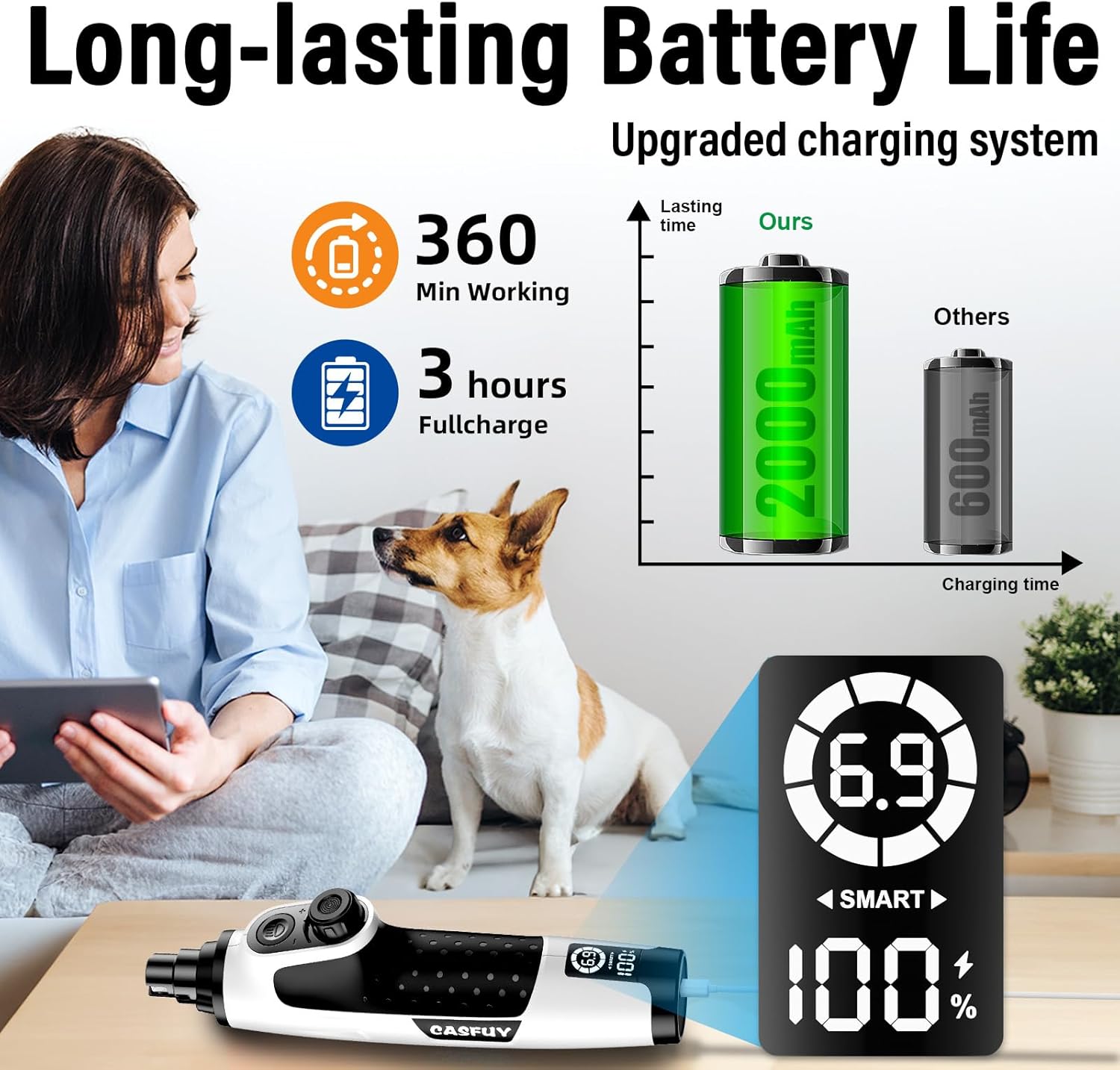 Thumbnail 6 de Casfuy Smarter Krallenschleifer für Hunde 6-Gang – leistungsstarker, ruhiger Akku-Nagelschleifer mit 2 LED-Leuchten