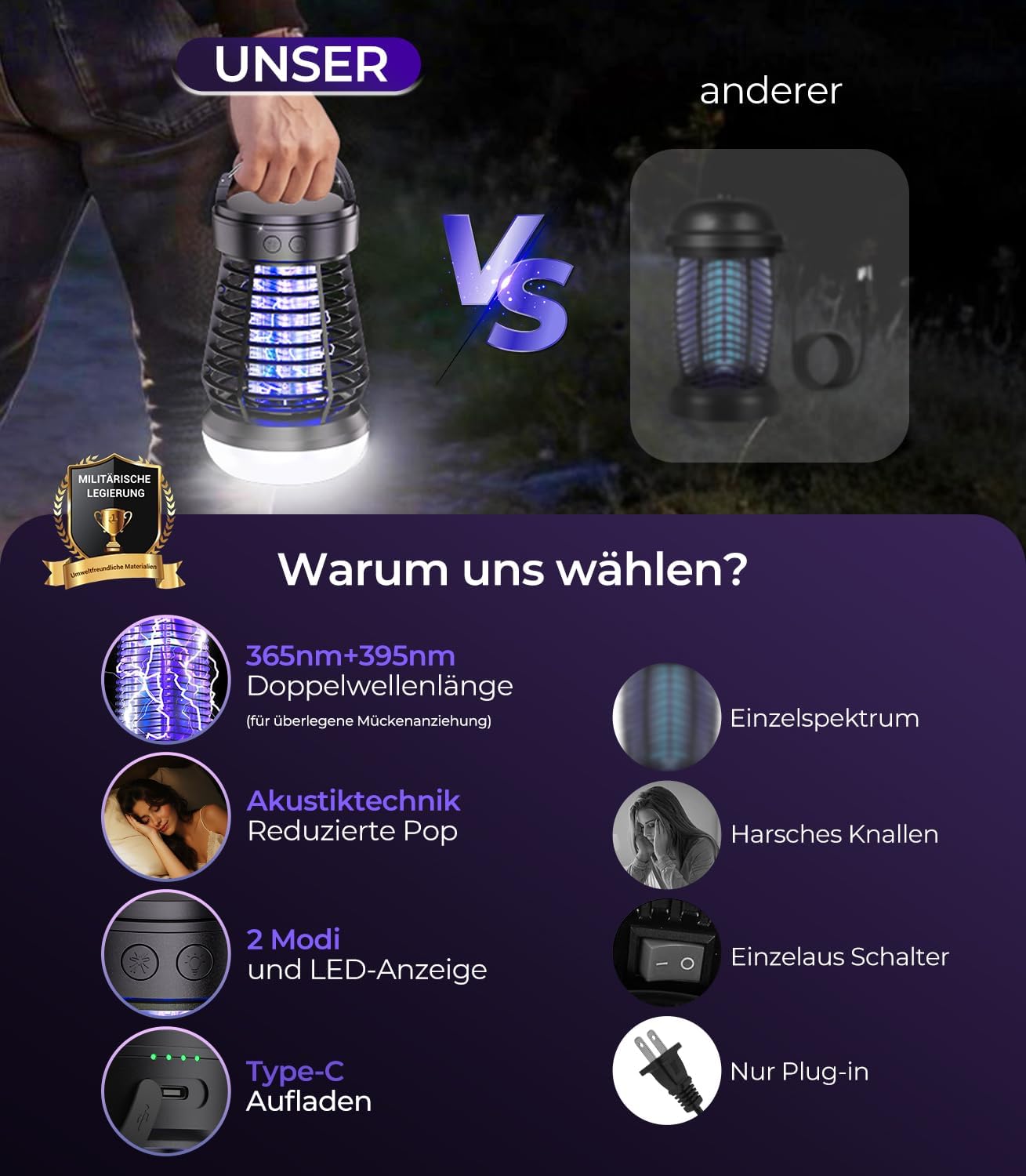 Detalle de 2026 4-IN-1 Elektrische Mückenfalle – UL-zertifiziert, 93 m² Abdeckung, 62 dB