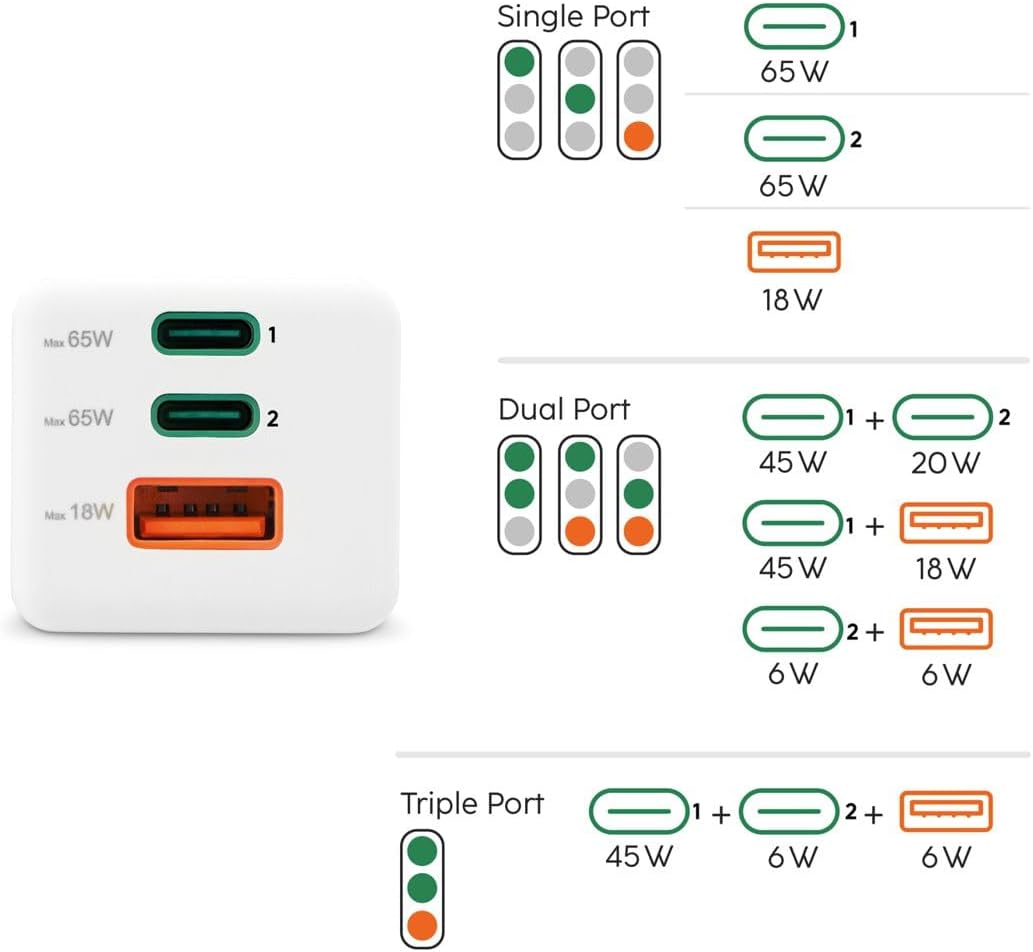 Thumbnail 6 de Hama chargeur USB‑C rapide 65 W GaN à 3 ports (2x USB‑C + 1x USB‑A) blanc
