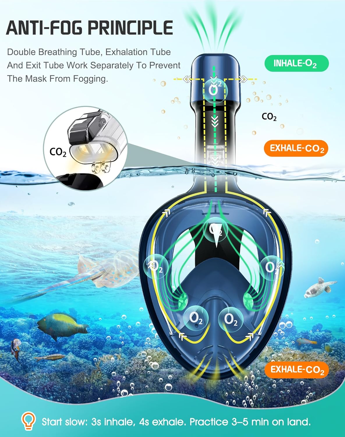 Thumbnail 3 de Greatever Full Face Snorkel Mask with Dry Top System and Detachable Camera Mount