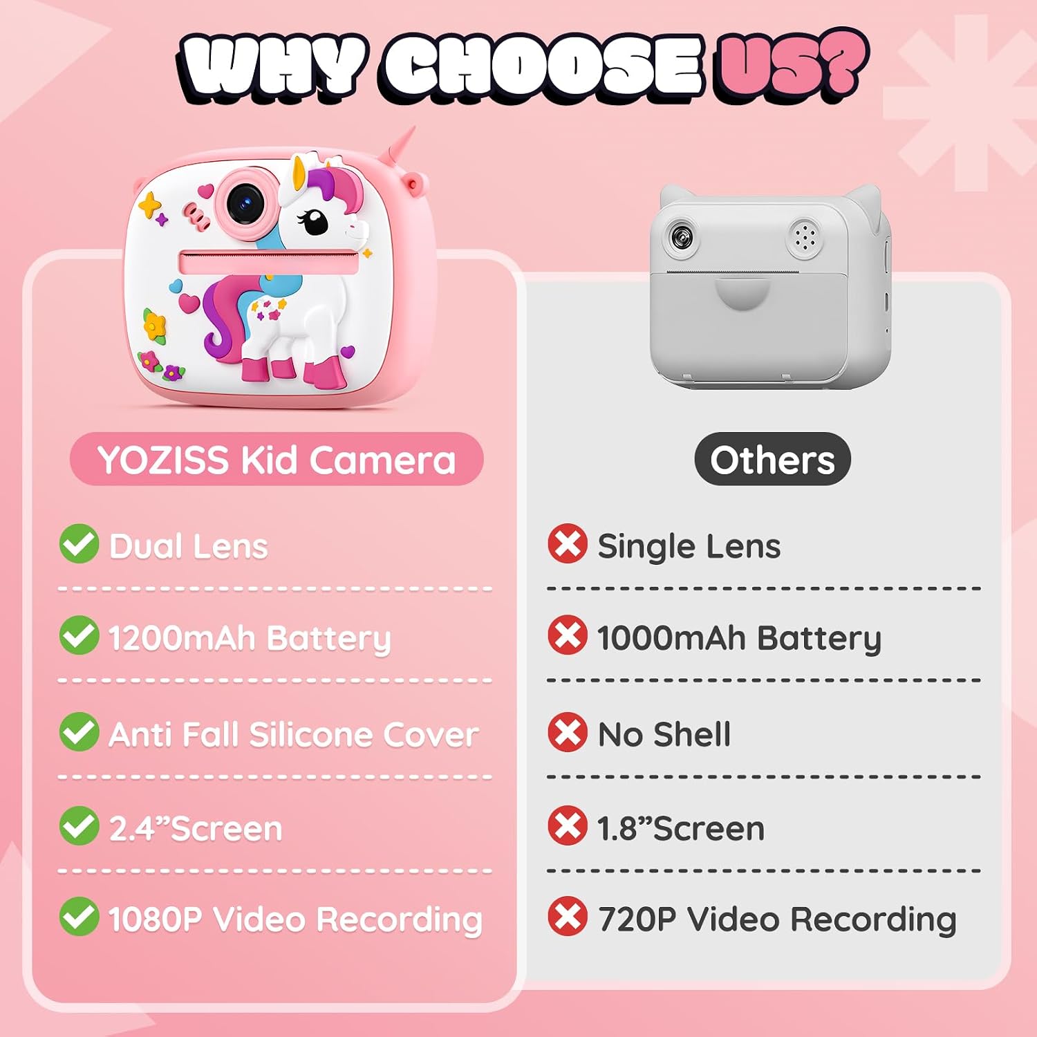Detalle 2 de Fotocamera istantanea per bambini YOZISS 1080P HD con stampa immediata e rotoli di carta