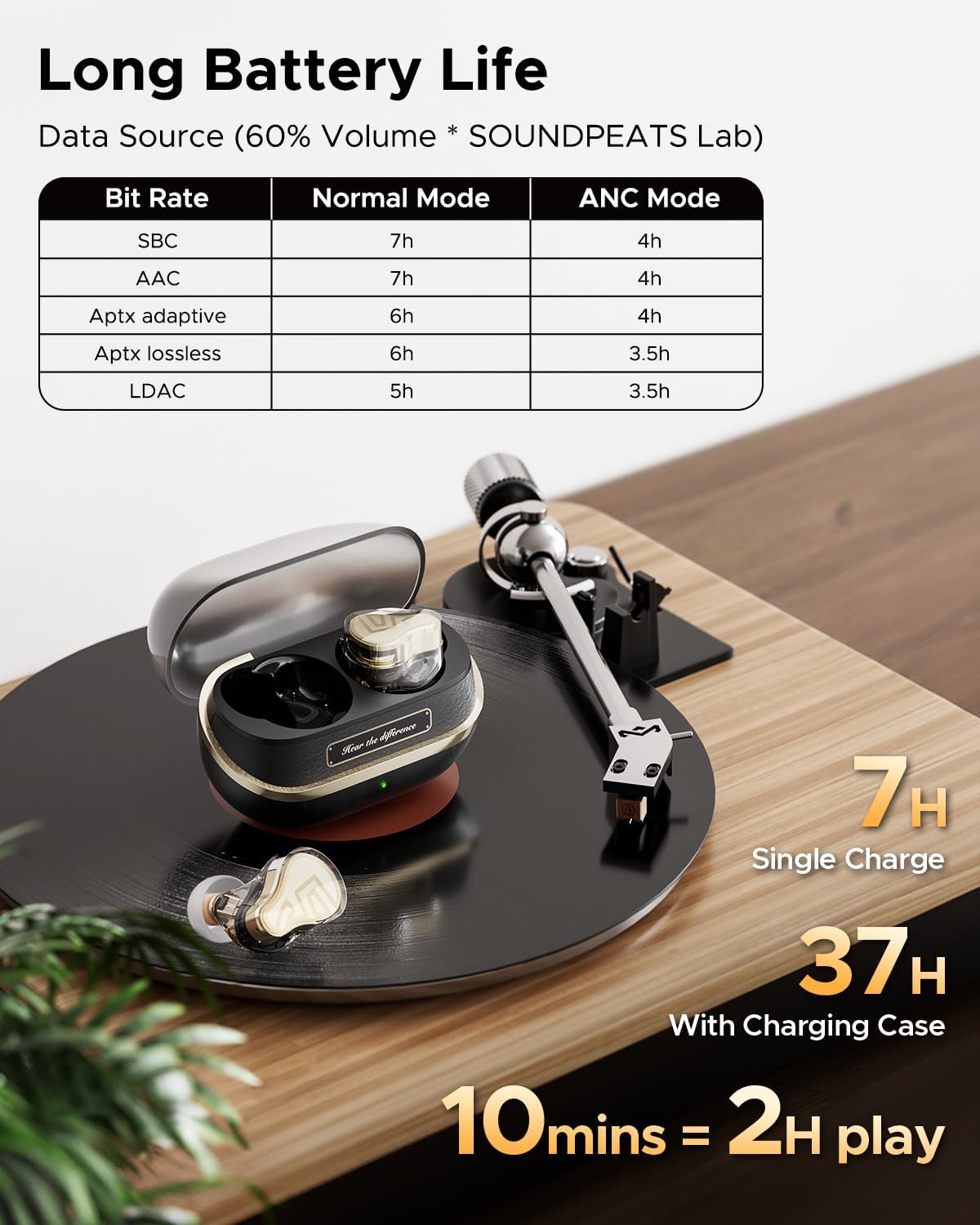 Detalle de SoundPEATS H3 Wireless Earbuds, Triple Drivers, Hybrid ANC, Bluetooth 5.4