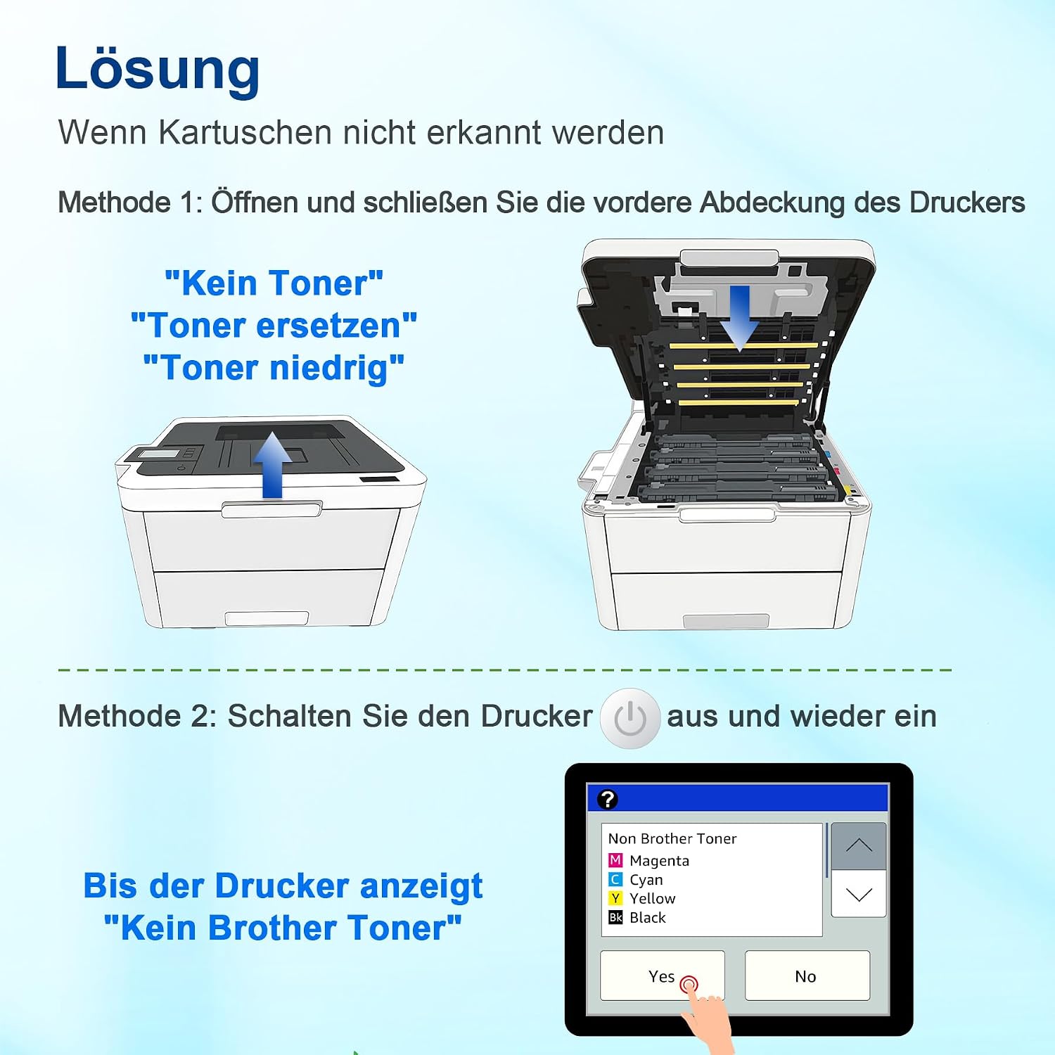 Detalle 2 de Denvoer TN248XL Tonerpatronen-Set (5er-Pack) kompatibel mit Brother TN248 – CMYK mit Chip
