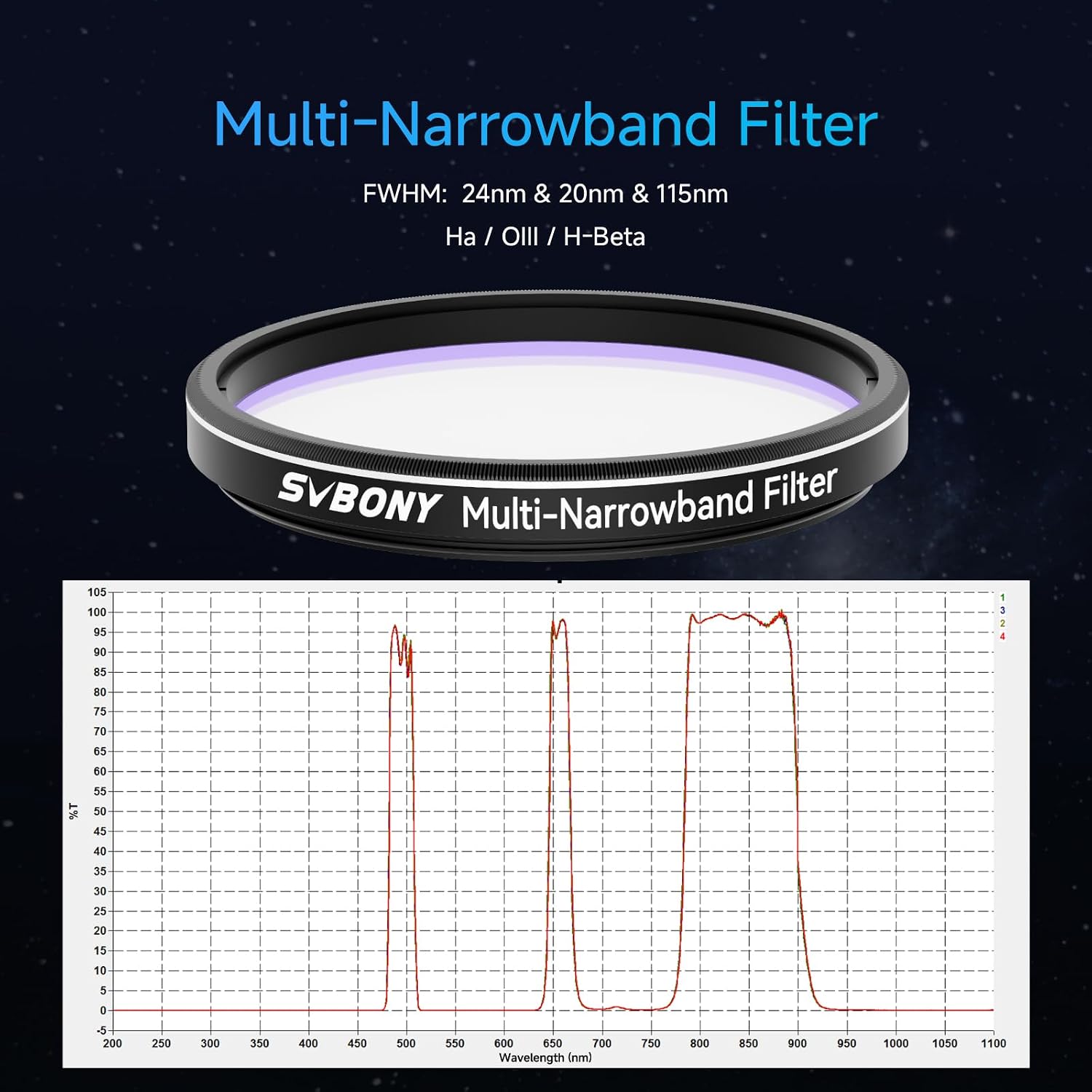 Detalle de Svbony SV240 filtro multi-bandpass 2" per riduzione inquinamento luminoso (astrofotografia urbana)