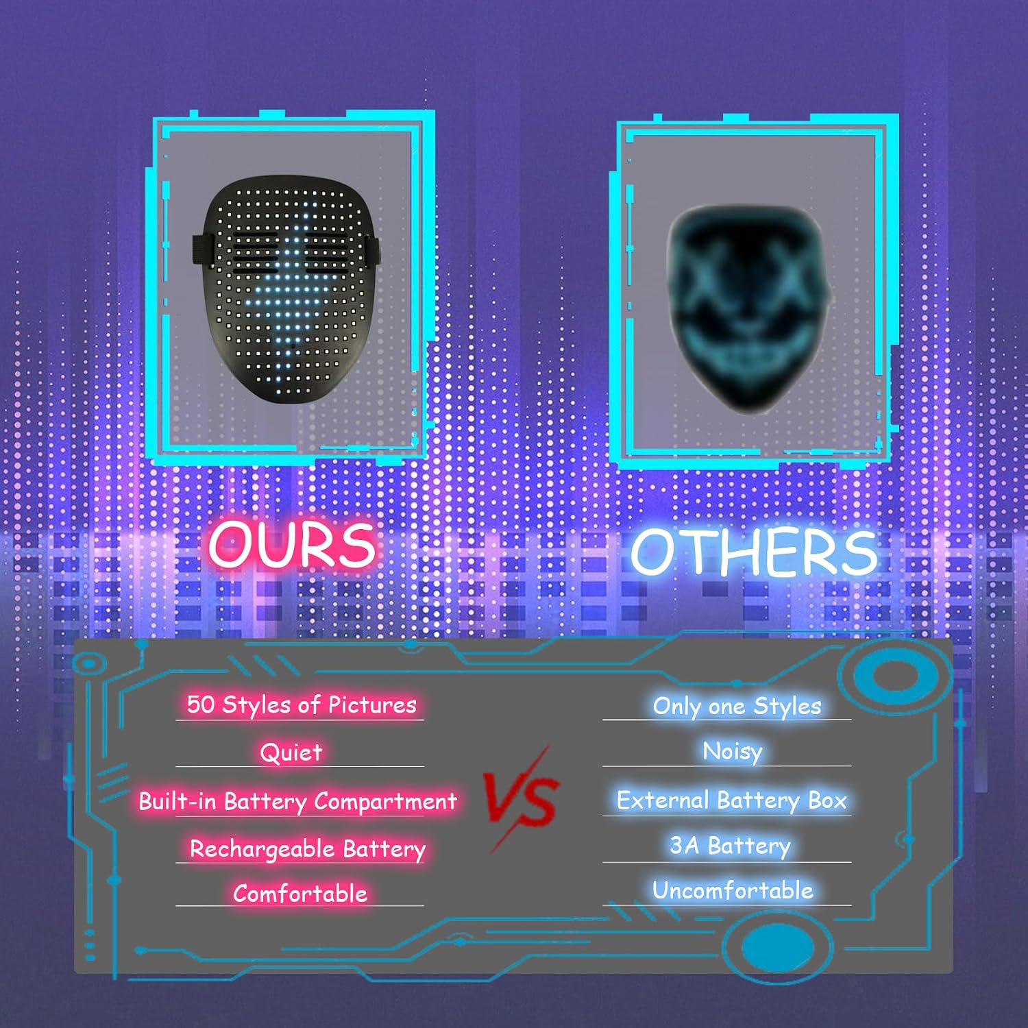 Detalle 1 de COOLGUARDER LED Mask with Gesture Sensing, 25 Dynamic and 25 Static Patterns