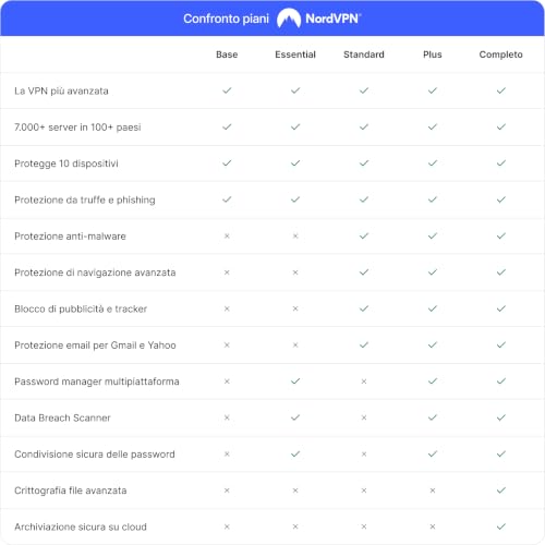 Thumbnail 1 de NordVPN Standard per 1 anno: VPN per 10 dispositivi