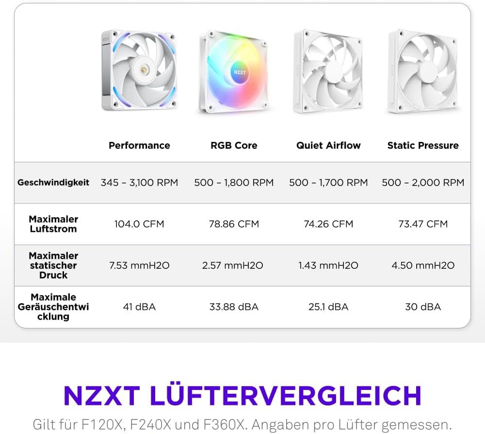 Detalle de NZXT F120X Performance-Lüfter – 120 mm PWM RGB, LCP-Rahmen, Magnetisches Fluid-Dynamic-Lager, 30 mm Dicke
