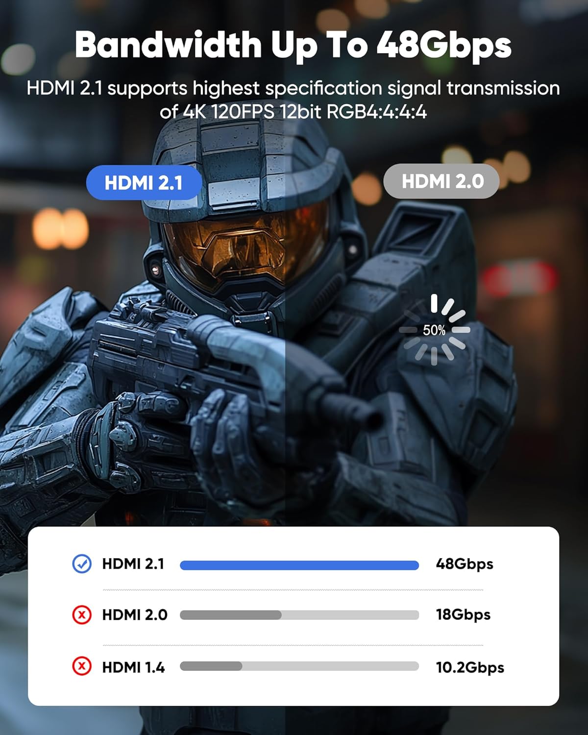 Thumbnail 3 de Capshi 15ft HDMI 2.1 Cable (8K, 4K@120Hz, 2K@240Hz) 48Gbps for PS5/PS4, TV, Monitor, eARC & HDR