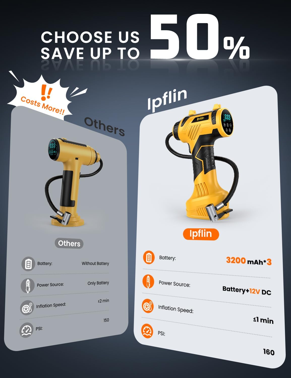 Thumbnail 1 de Ipflin Portable Tire Inflator 160 PSI
