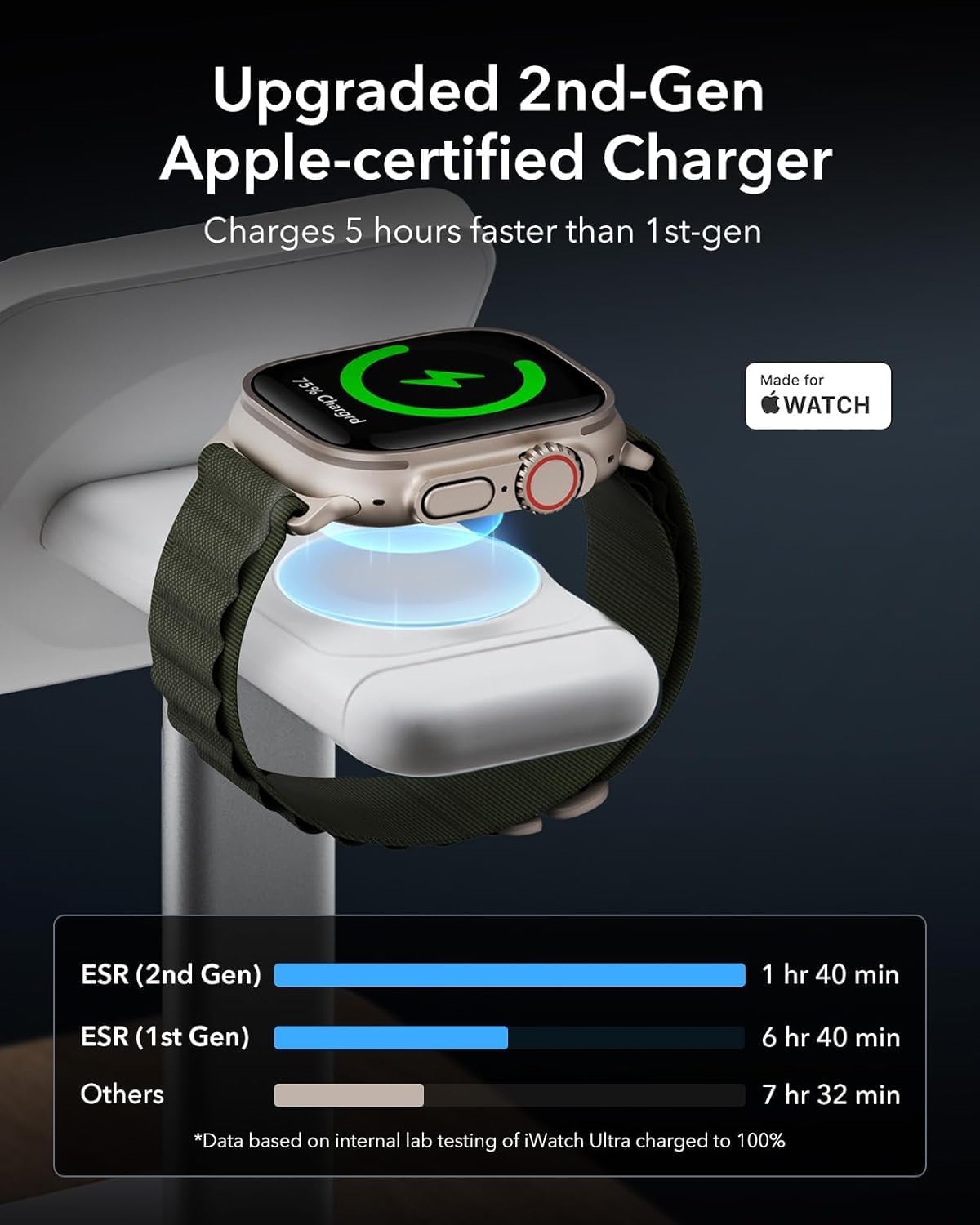 Thumbnail 3 de ESR 3-in-1 Wireless Charging Station (Certified) for Apple Watch, MagSafe iPhone & AirPods – White