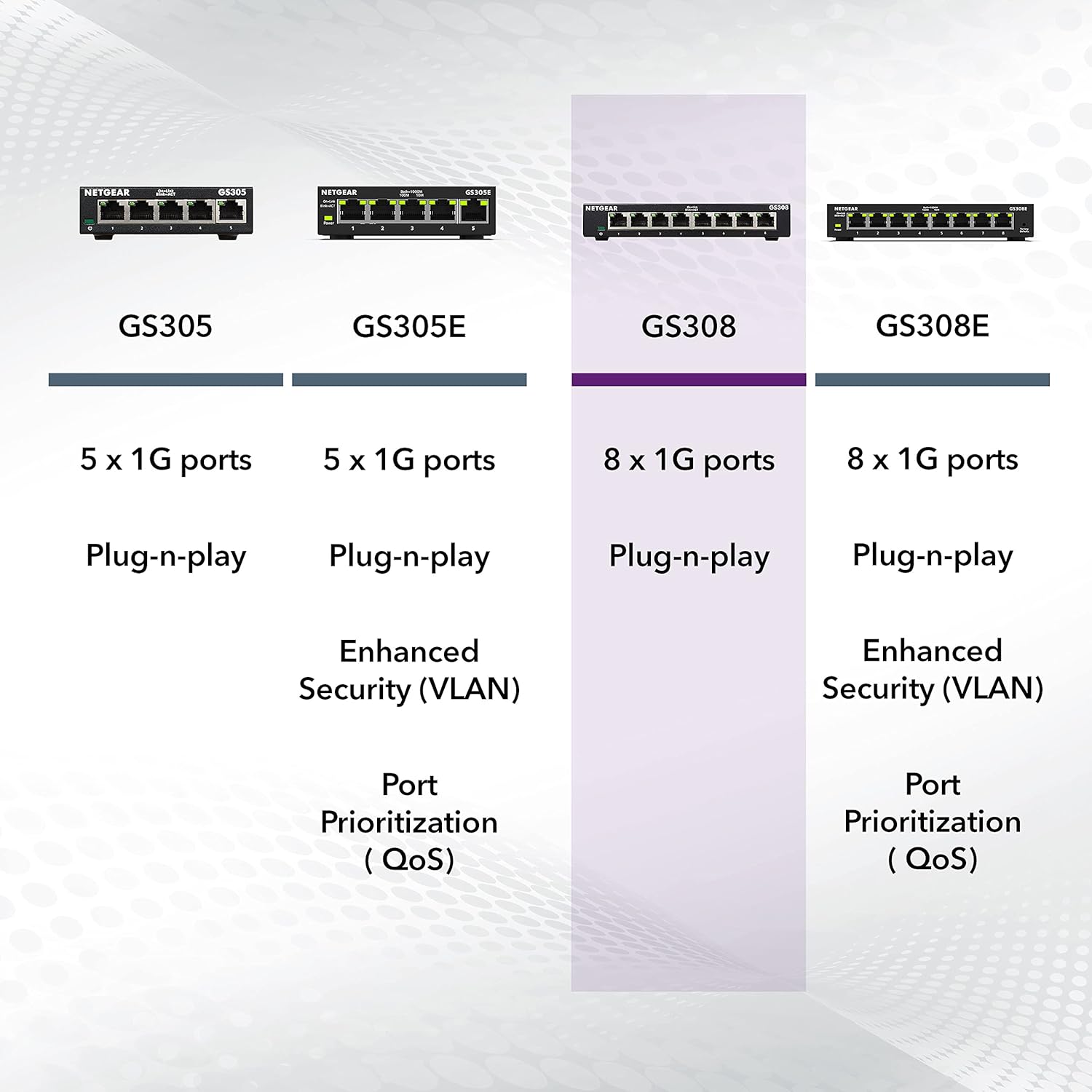 Thumbnail 5 de NETGEAR GS308 8‑port Gigabit switch