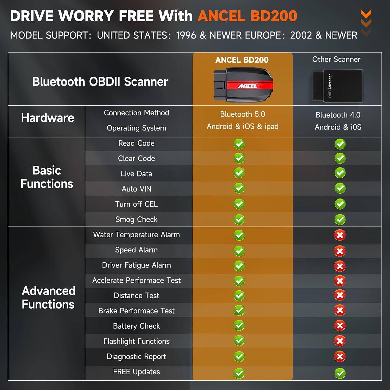 Thumbnail 5 de ANCEL BD200 OBD2 Bluetooth Scanner with Battery Test – UK Diagnostic Tool