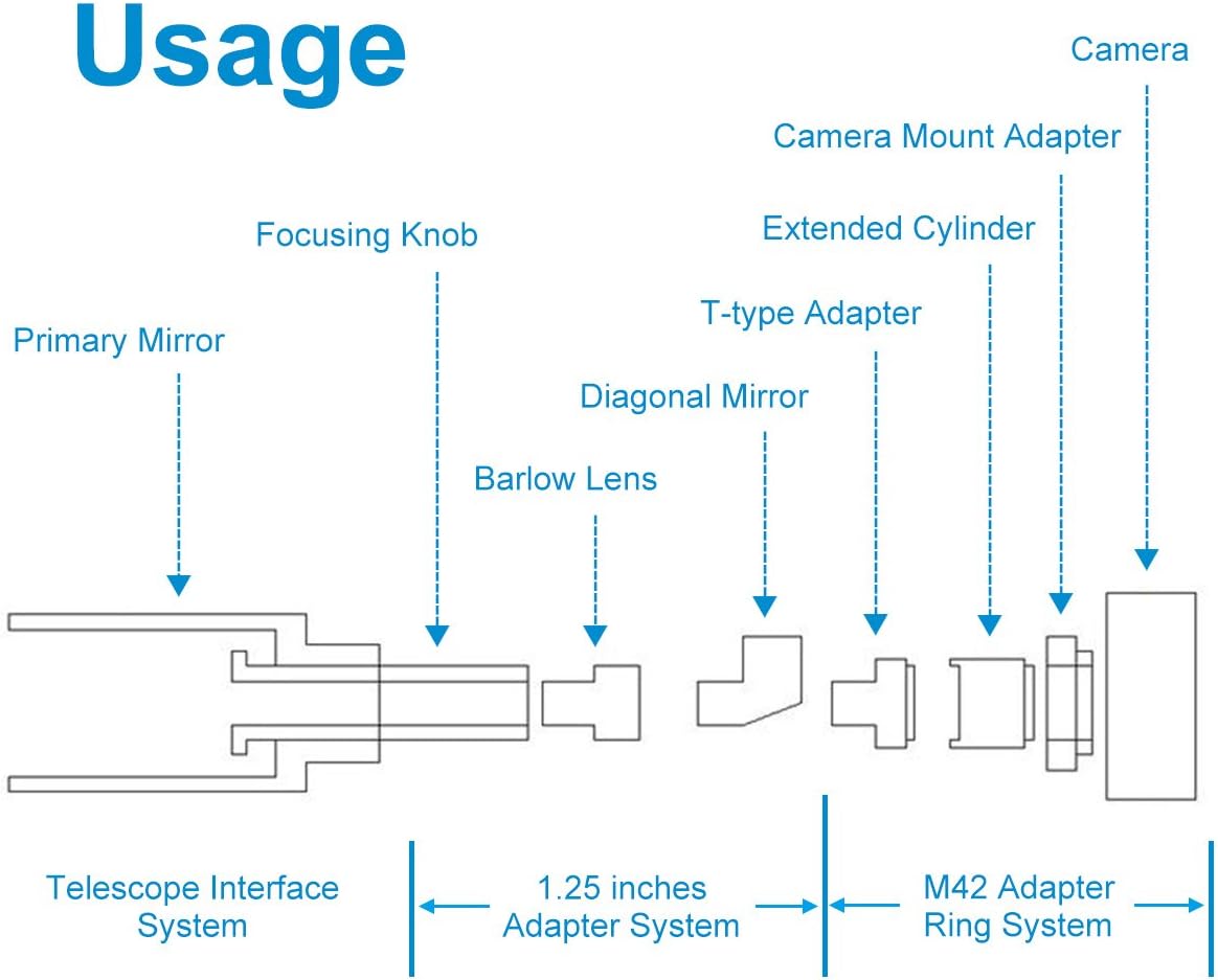 Thumbnail 6 de Svbony Adaptateur T2 1,25 M42 (anneau T2) pour télescope, photo et caméra reflex