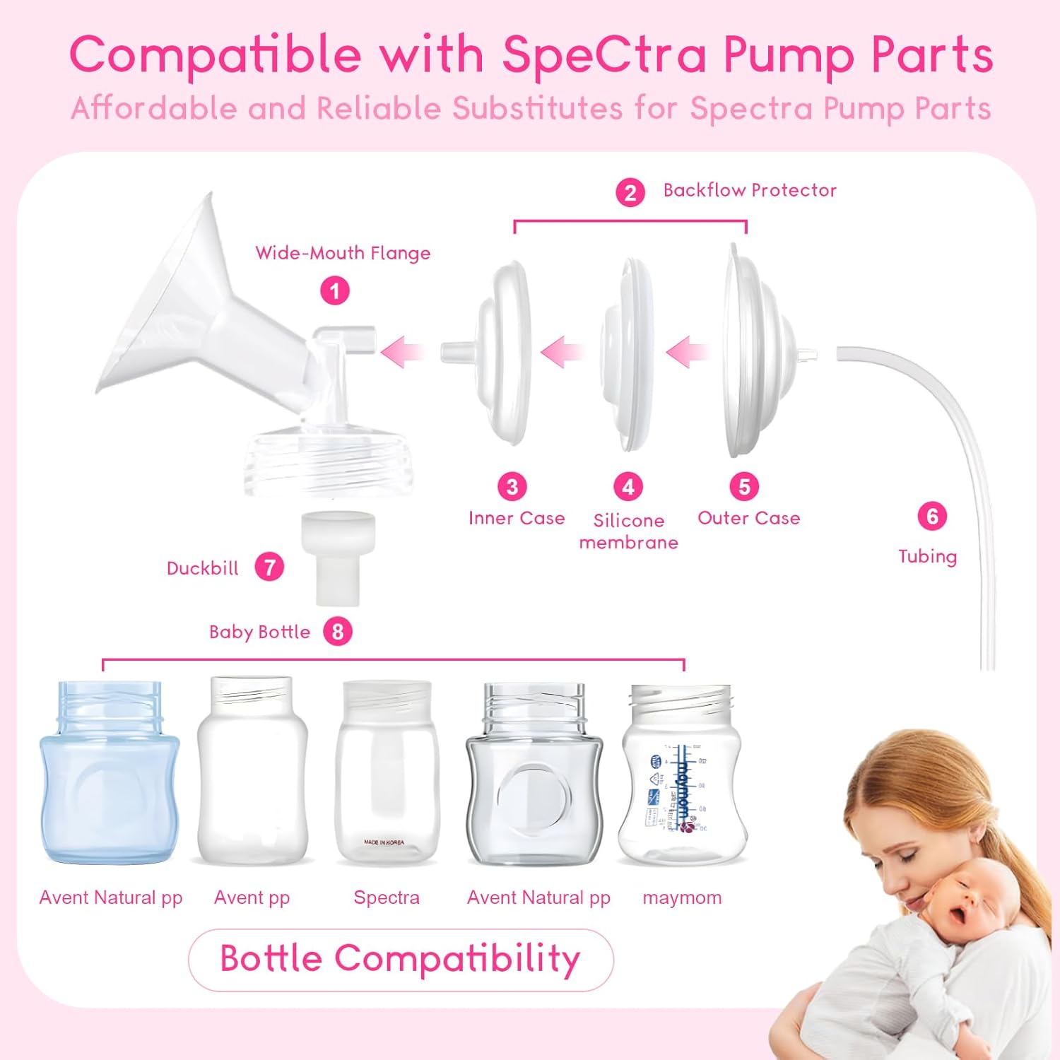 Thumbnail 1 de Luxemum Spectra S1/S2 Replacement Parts – 17mm Full Set (Not Original) for Pumps