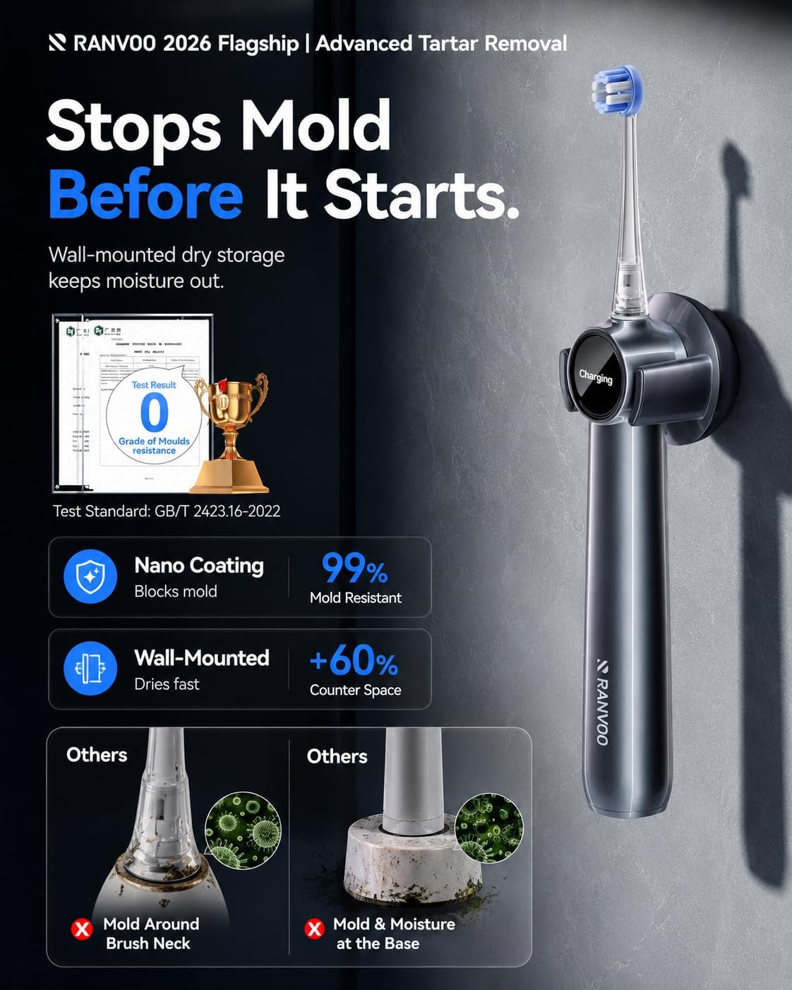 Thumbnail 6 de RANVOO AirJet X5 Sonic Electric Toothbrush (AirJet Jet-Flow, 60-Day Battery, 3 Pro Brush Heads) in Space Gray