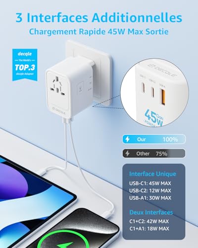 Detalle de Adaptateur prise universelle decqle 45W GaN : 2 ports USB-C et 1 USB-A