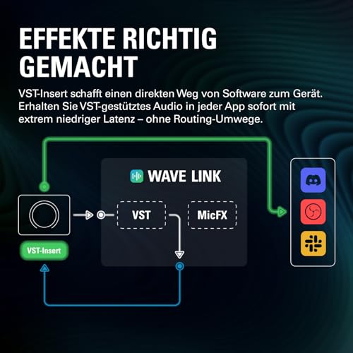 Detalle de Elgato Wave XLR MK.2 – USB-Audio-Interface und DSP-Mixer