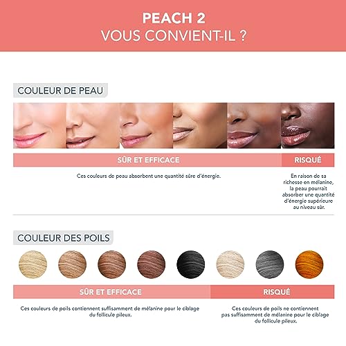 Thumbnail 6 de FOREO Peach 2 IPL – Épilateur lumière pulsée 10 minutes, confort et couverture optimisés