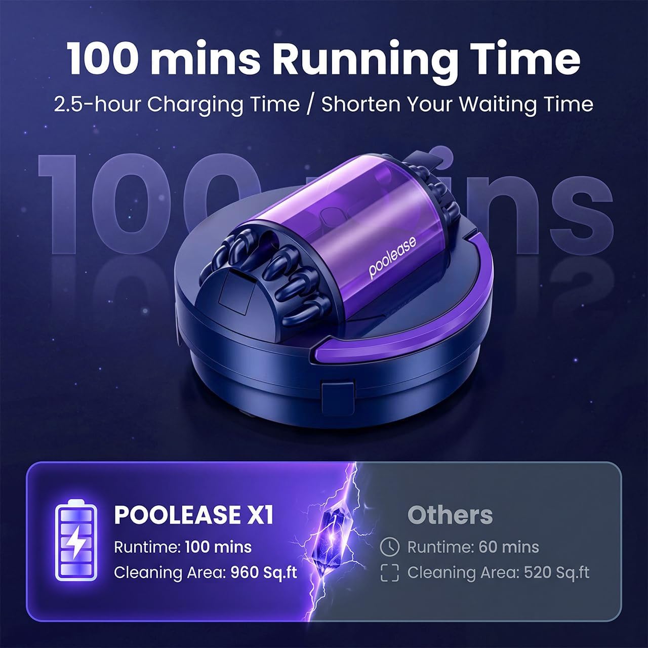Detalle de Poolease Cordless Pool Vacuum Robot with Dual Motors