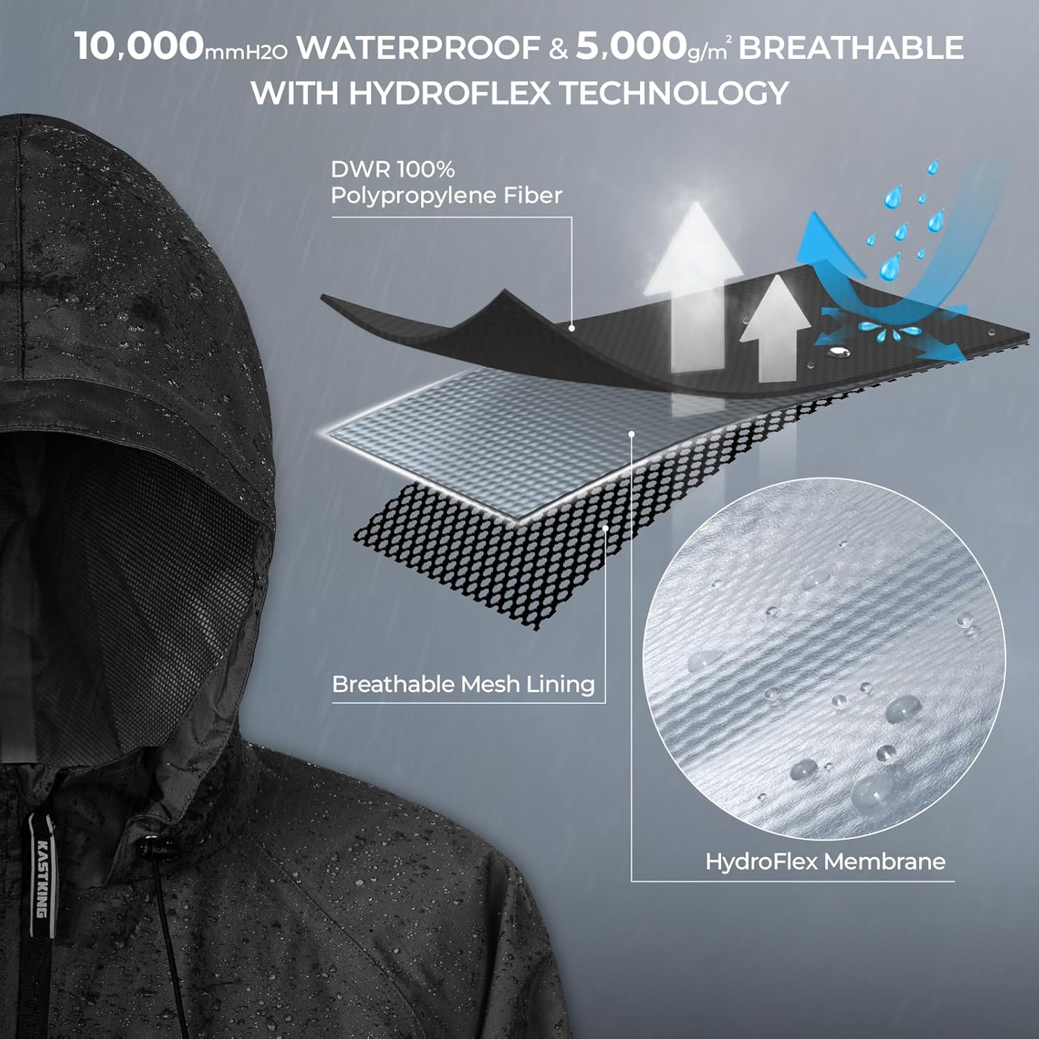 Detalle de KastKing HydroSense Essential Rain Suit