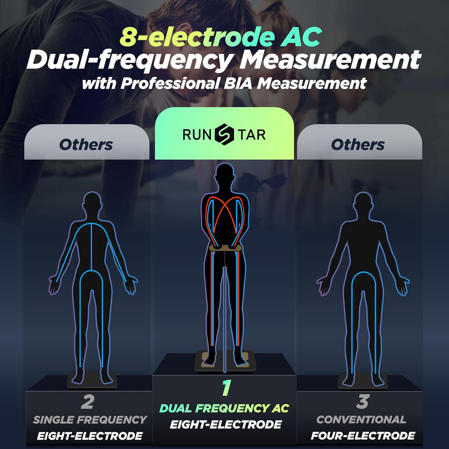 Thumbnail 2 de RunSTAR Körperfettwaage