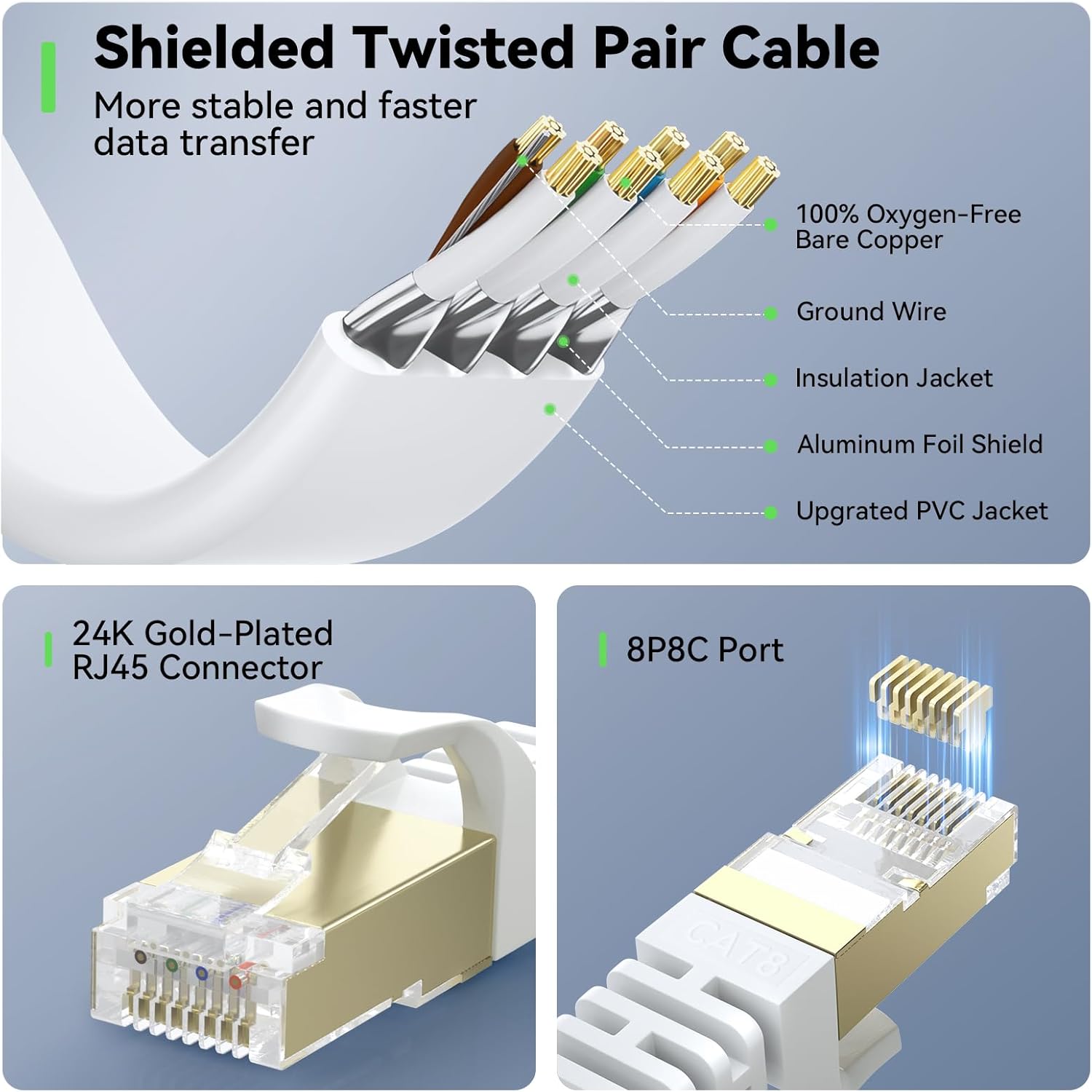 Thumbnail 5 de BUSOHE Cat 8 Ethernet Cable 15m — 40Gbps 📶