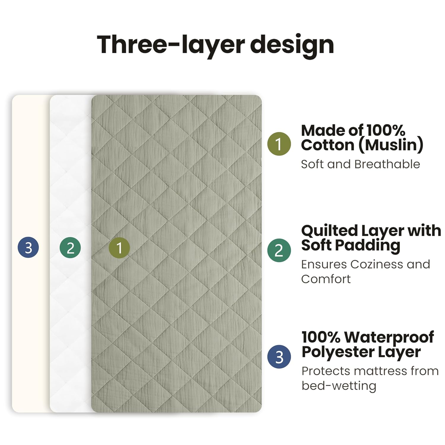 Detalle de Konssy Quilted Muslin Changing Pad Covers, 2-Pack, Waterproof, 32 x 16 Inches