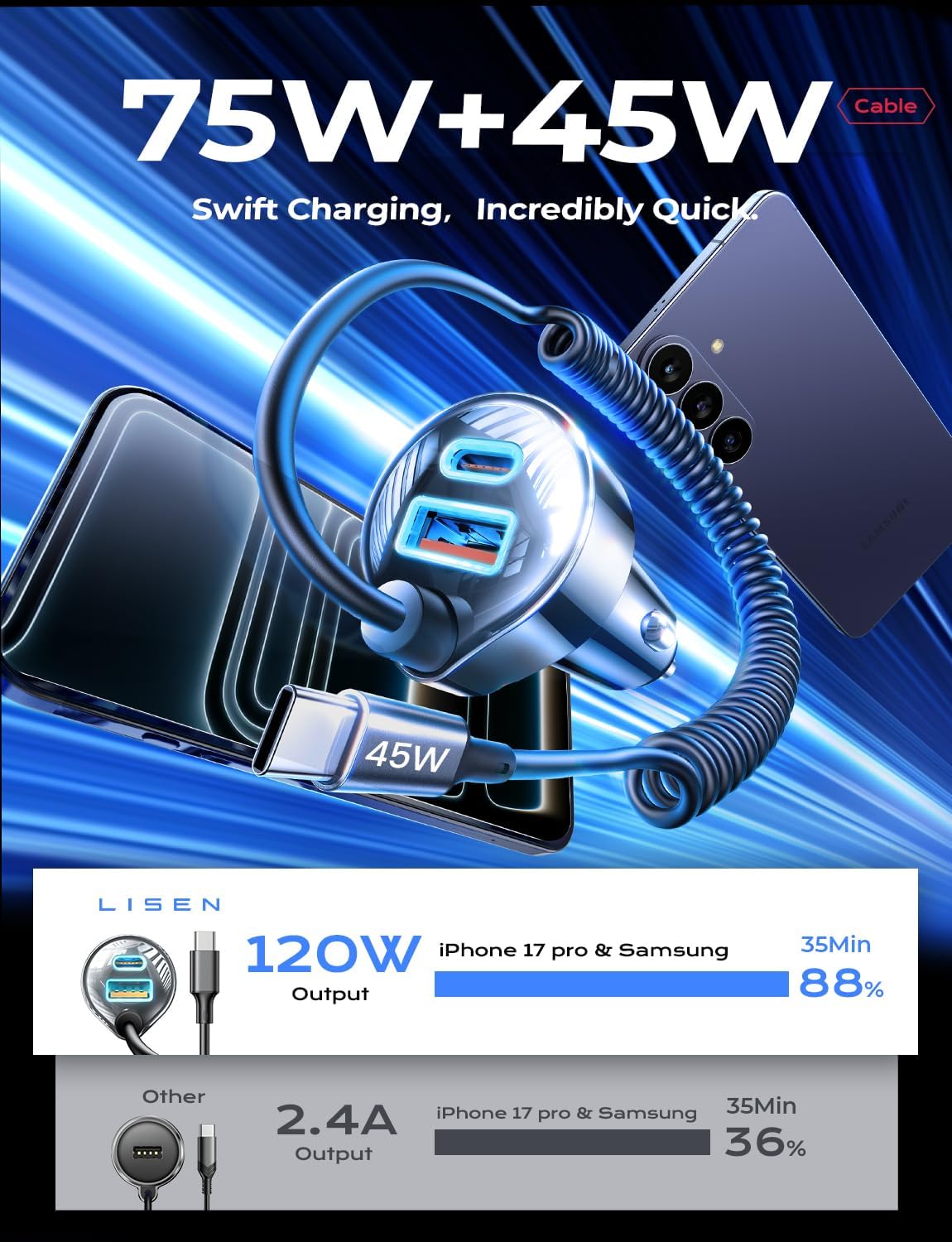 Detalle de LISEN 90W USB-C Car Charger for iPhone & Android with 30W USB-C Cable (Spiral Cord)