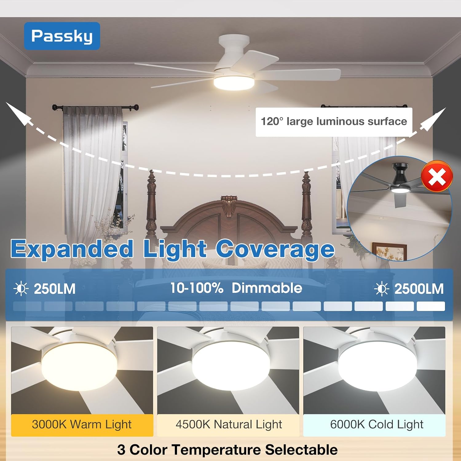 Detalle 1 de Passky KFM42PLY5B03R1-2 42-Inch Low-Profile Ceiling Fan with Light