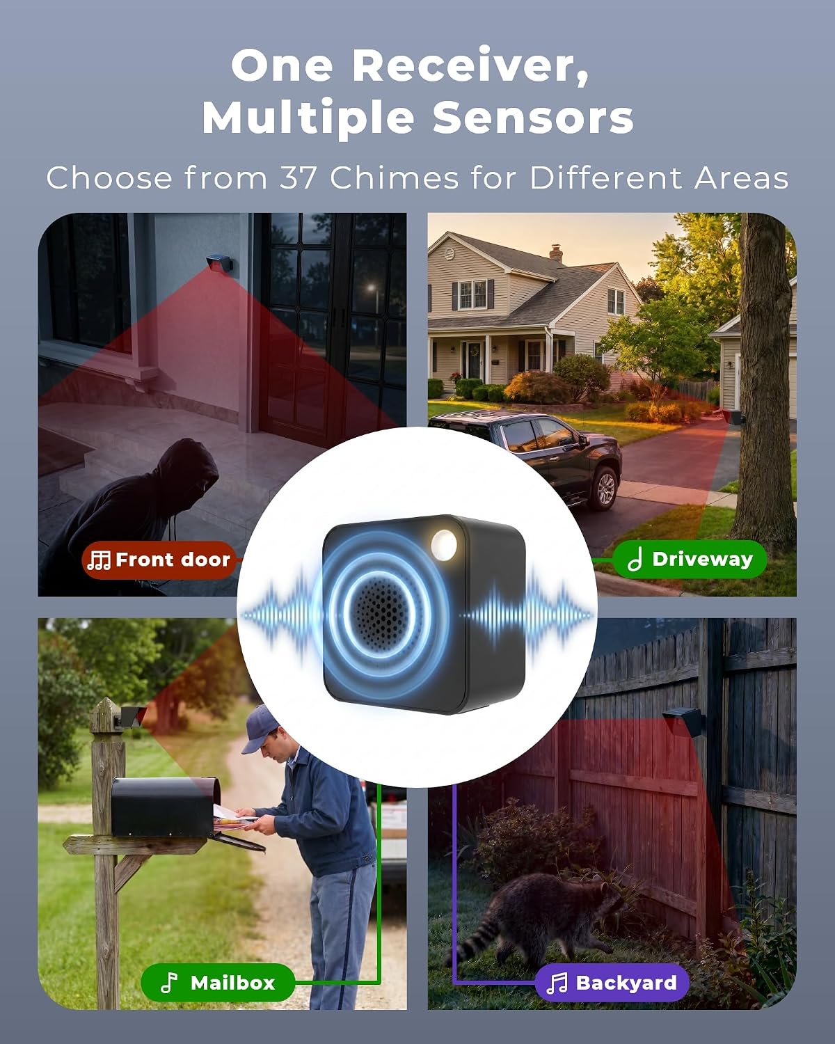 Detalle 1 de FULNIX Driveway Alarm with 3,000-ft Range