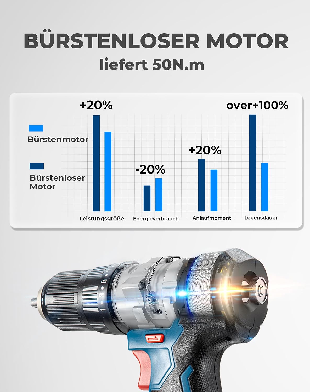 Detalle de Dong Cheng Akku-Schlagbohrschrauber-Set 18V, 50 Nm – bürstenlos mit 2 Akkus (2×2,0 Ah) und 19-teiligem Zubehör