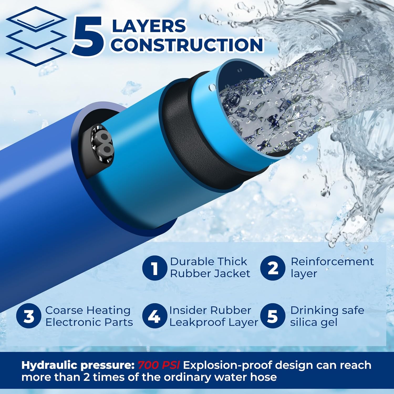 Detalle 2 de REHOSEUP 15 ft Heated Water Hose