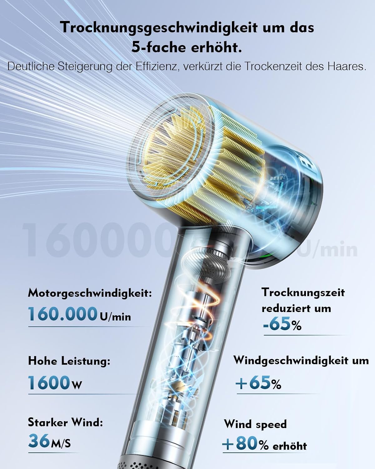 Detalle de Föhn Hochgeschwindigkeits 160.000 U/min, leise, mit Diffusor 💇♀