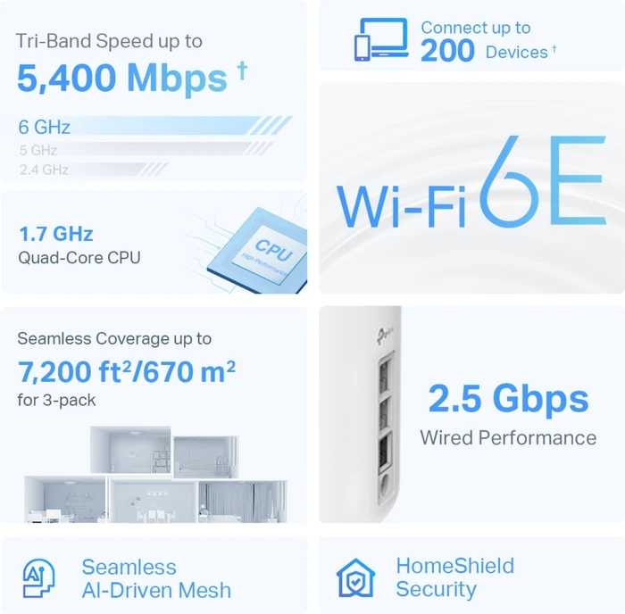 Thumbnail 3 de TP-Link Deco XE75 Pro Mesh mit 2,5 Gbit/s 📶